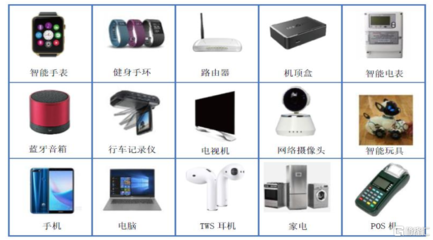 恒爍股份擬科創(chuàng)板IPO,發(fā)力&ldquo;存儲芯片+控制&rdquo;領(lǐng)域,年入2.