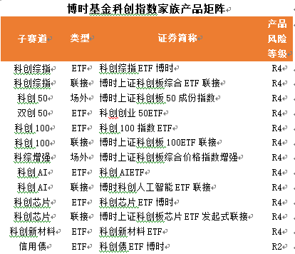 中國科創(chuàng)重塑全球競爭格局，普通投資者如何把握投資機遇？