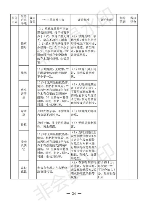 源城區(qū)住宅小區(qū)物業(yè)服務質量等級評定管理辦法出臺，以評促建提升居民幸福感