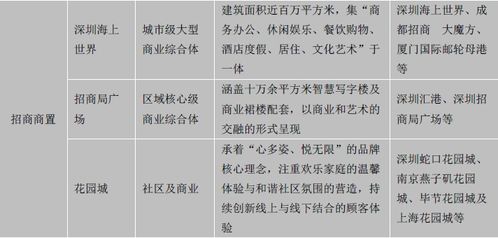 新零售助力社區商業升級改造 房企與地產基金掘金萬億市場，物業服務評估成為關鍵